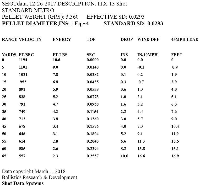 Hevi Shot Density Chart