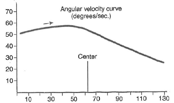 graph1 Graph1