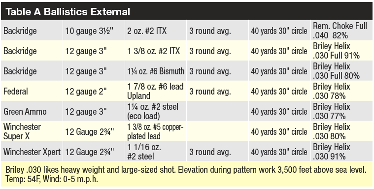 Tablea Ballistics
